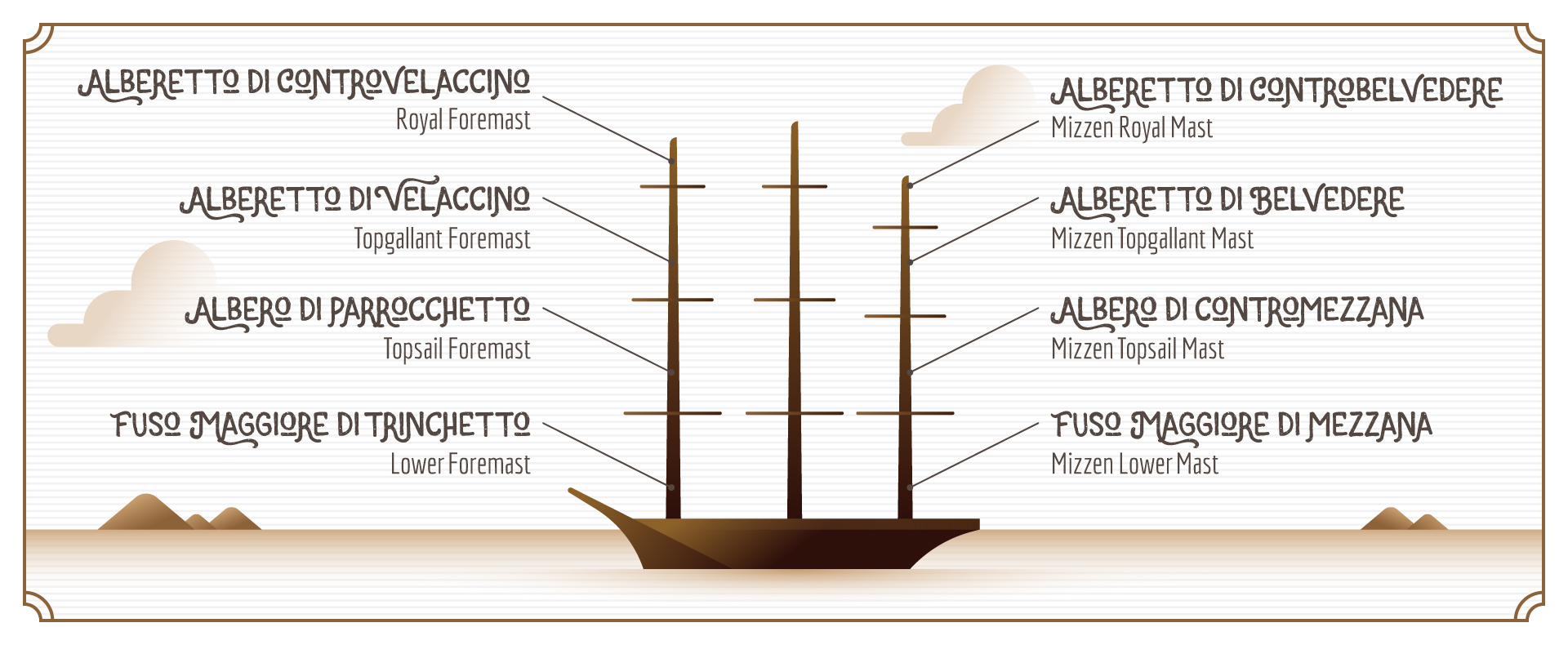 Sailing Ships
